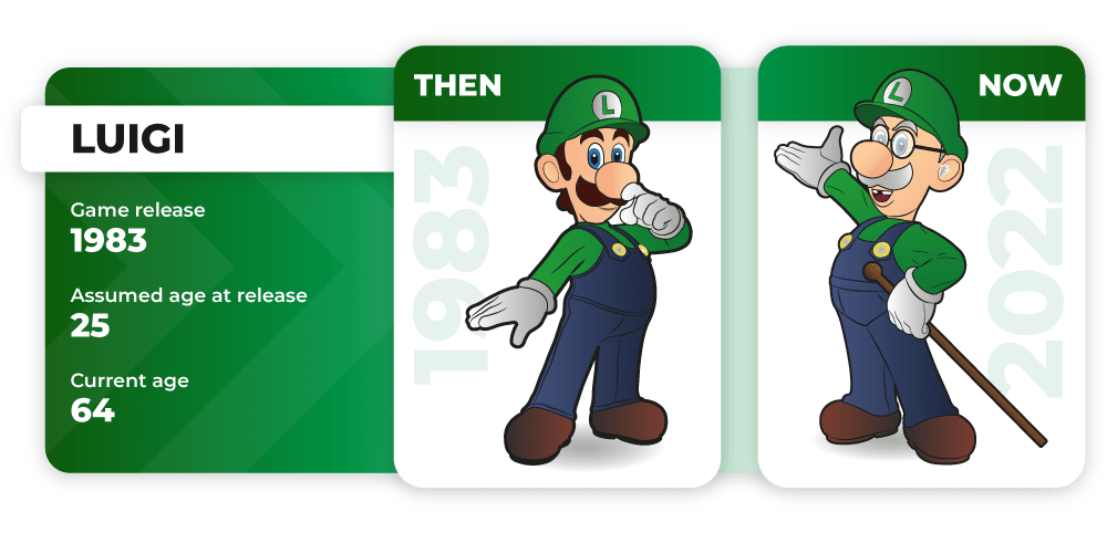 Luigi