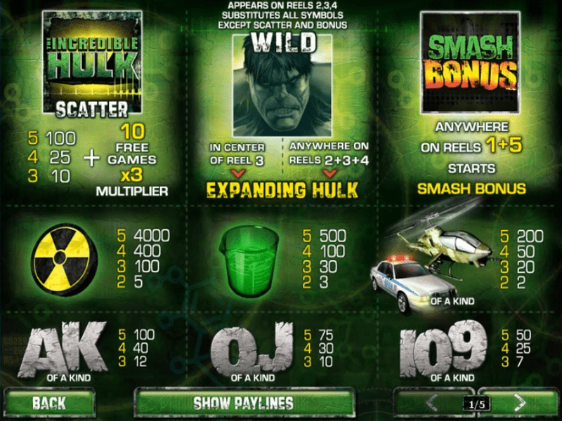 The Incredible Hulk Slot 1