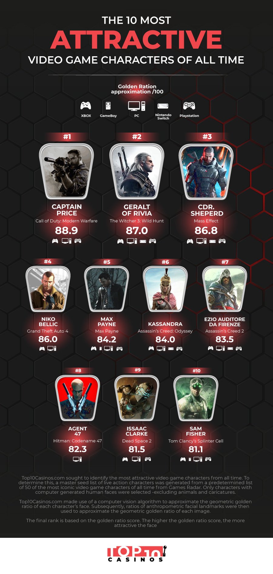 Best Video Game Characters of All Time - Top 10 Ranked - News