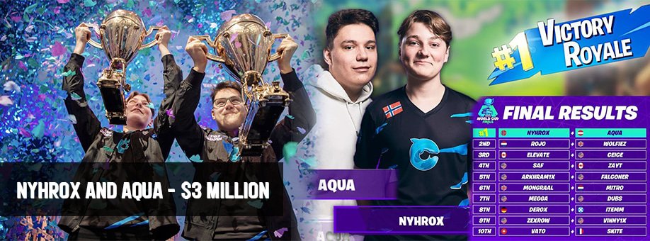 Nyhrox and Aqua