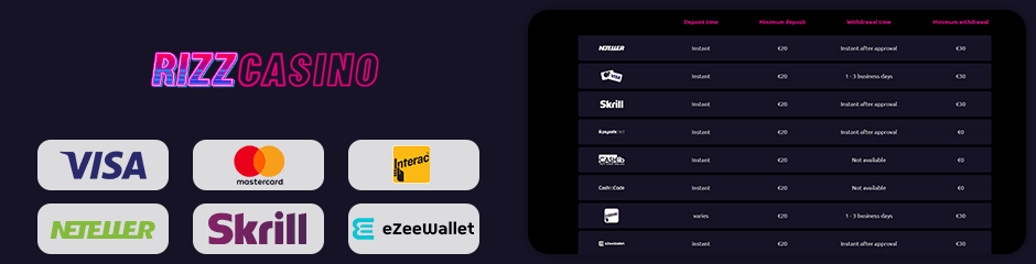 rizz casino banking